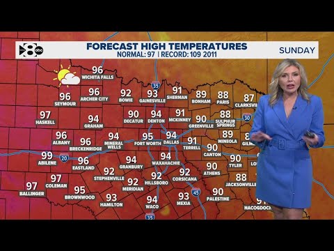 DFW Weather: Cooler temps and chances for rain to end the weekend