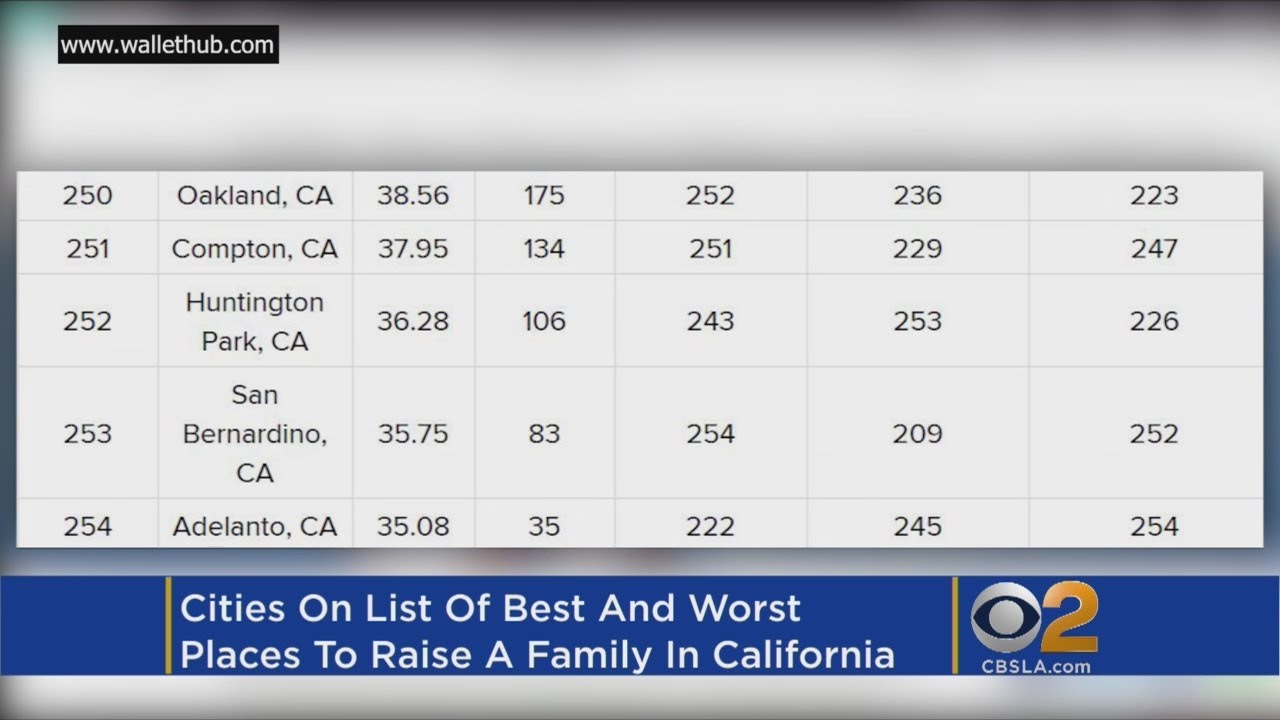 San Bernardino, Adelanto Ranked Worst California Cities For Families
