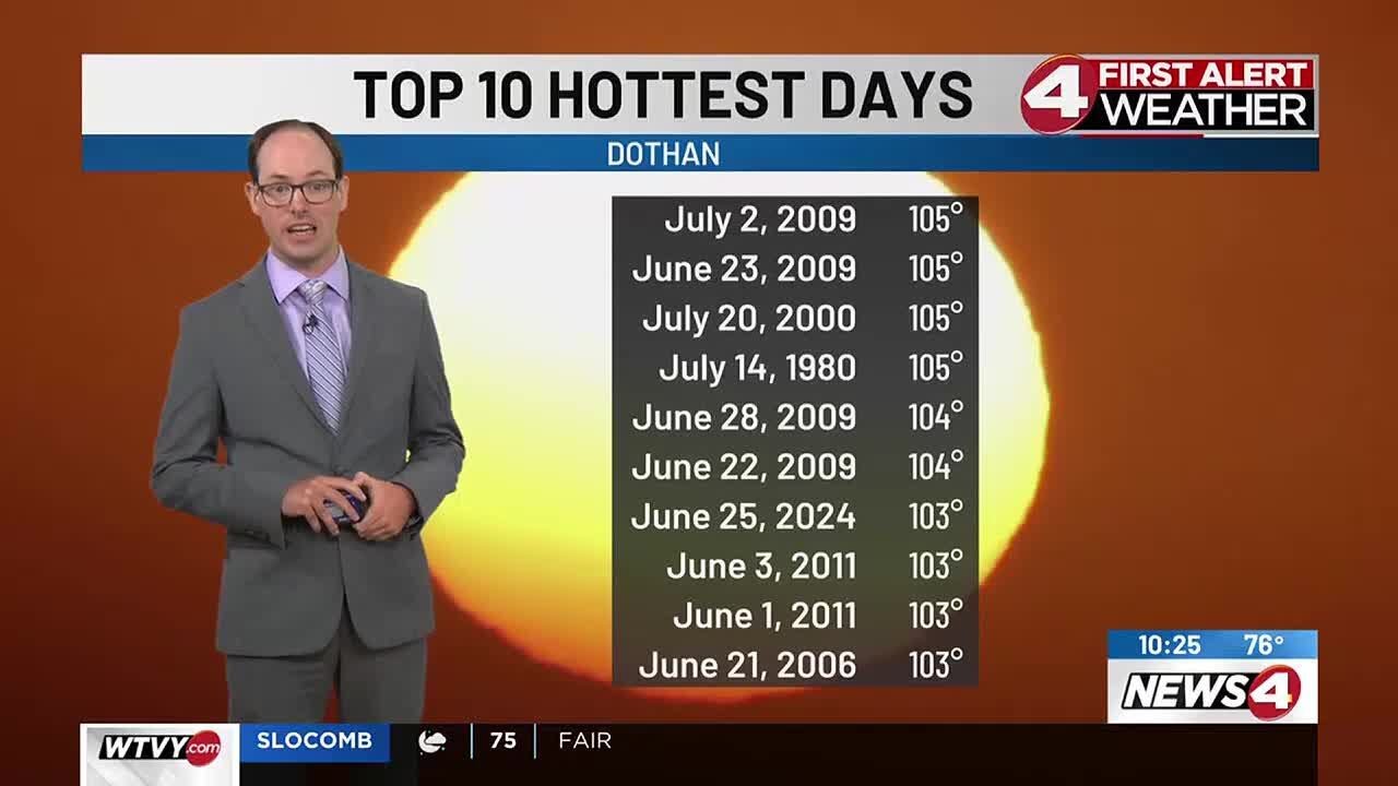 News4 First Alert Weather Extra: Dothan's top 10 hottest days