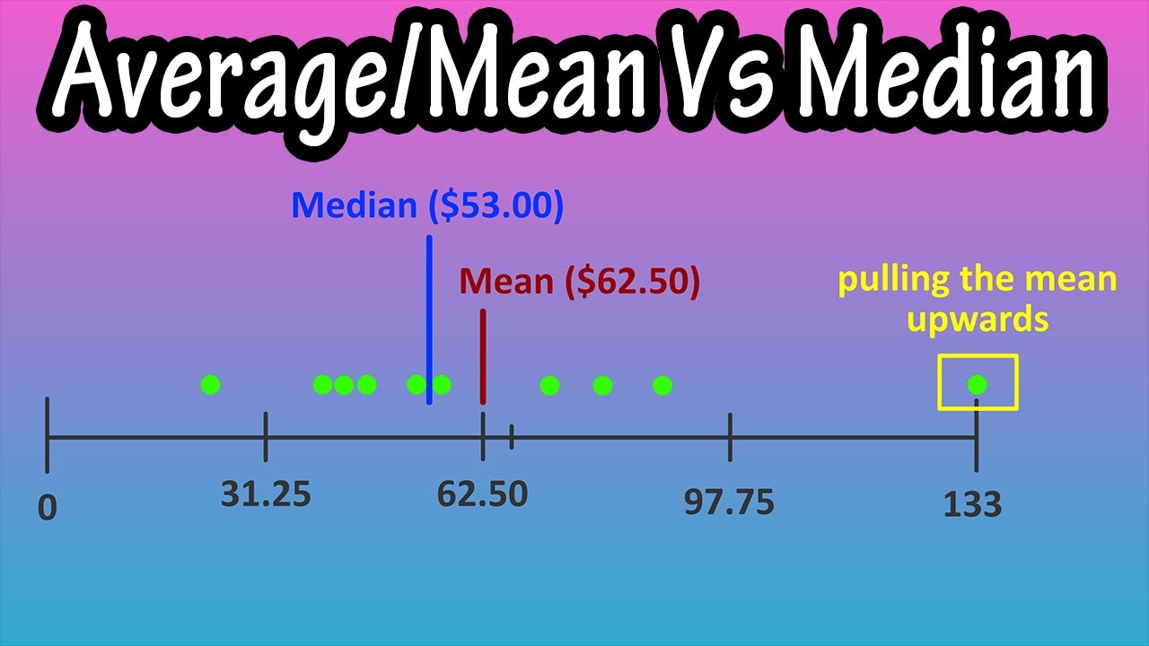 The Average Or Mean VS The Median - Difference Between The Mean And The Median