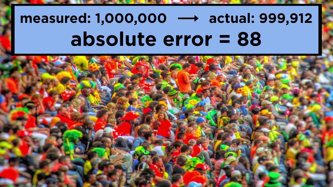 Calculating Percent Error