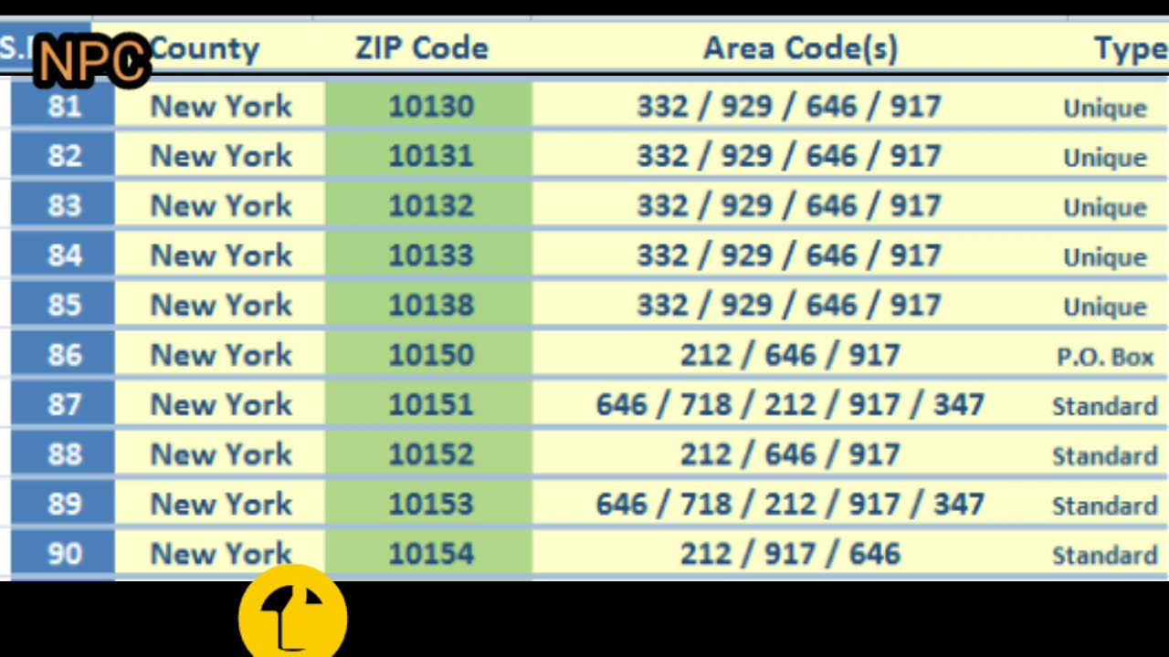 NEW YORK CITY AREA Code s List | NEW YORK CITY Zip Codes List || USA || NYC Zip Code / NYC Area Code