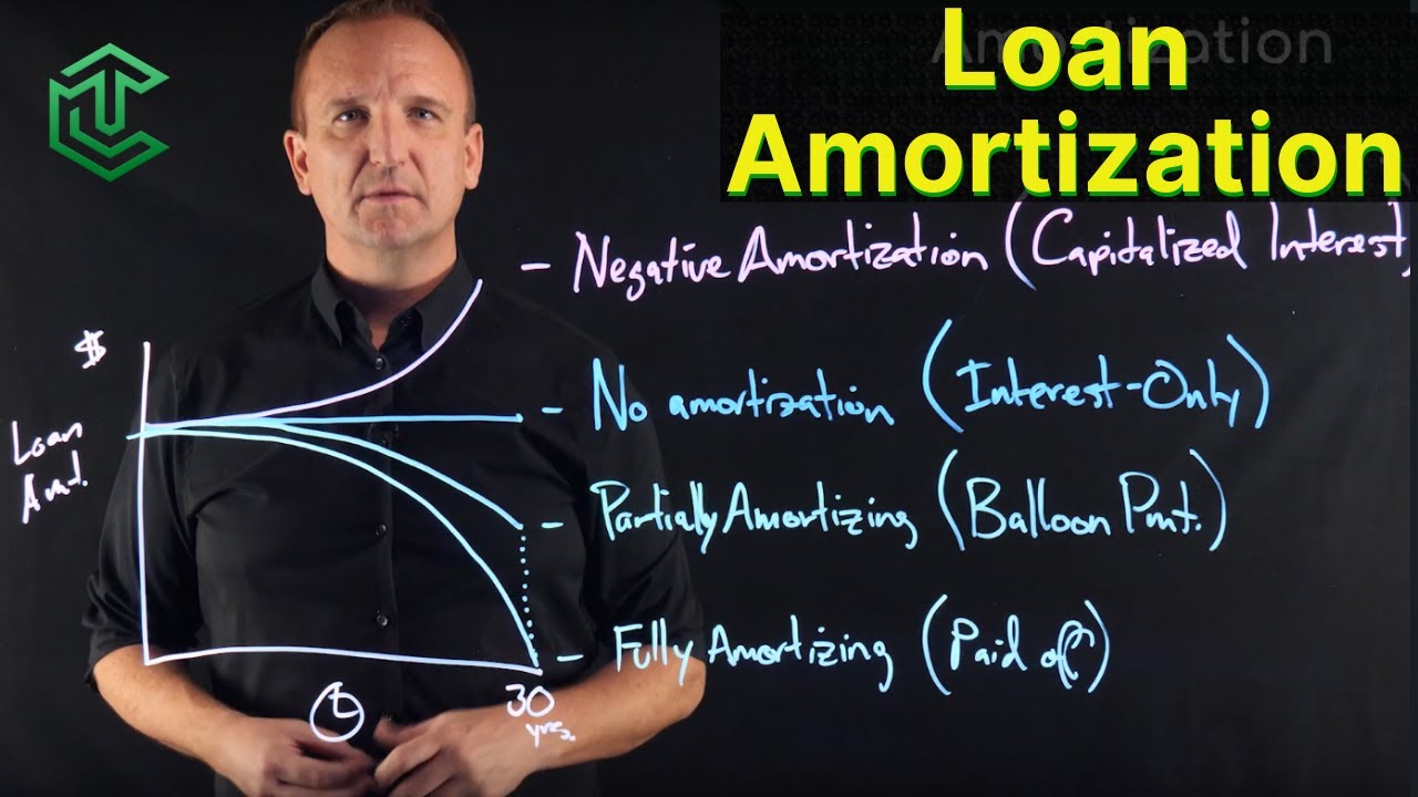Amortization Made Simple: 4 Loan Structures Every Investor Should Know