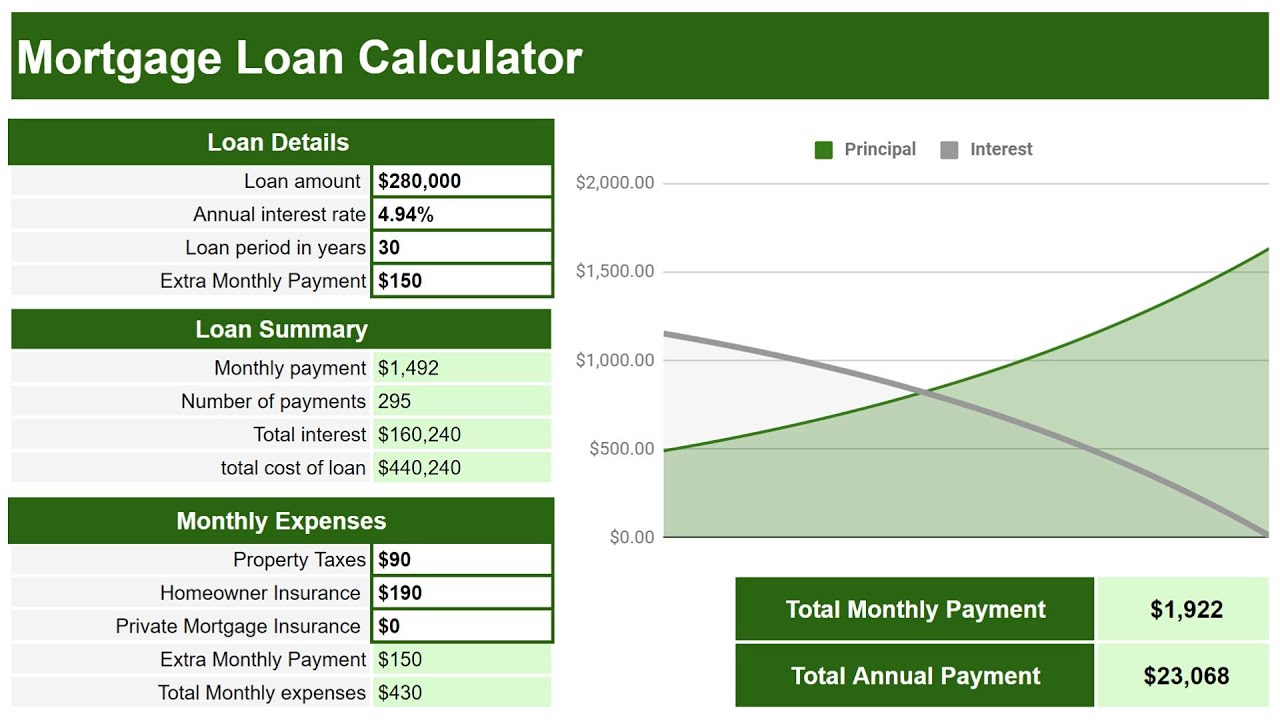 Google Sheets Mortgage Loan Calculator